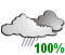 Showers (100%)