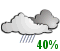 Chance of showers (40%)