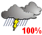 Showers. Risk of thunderstorms (100%)