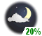 Partly cloudy (20%)