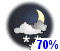 Chance of flurries (70%)