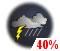Chance of showers (40%)