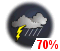 Chance of showers. Risk of thunderstorms (70%)