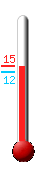 Currently: 12.7�C, Max: 15.4�C, Min: 12.0�C