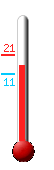 Currently: 16.6�C, Max: 28.2�C, Min: 16.6�C