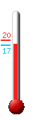 Currently: 17.2�C, Max: 20.0�C, Min: 16.6�C