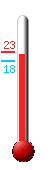 Currently: 20.0�C, Max: 22.7�C, Min: 18.2�C
