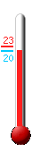 Currently: 20.9�C, Max: 22.8�C, Min: 20.9�C