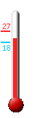 Currently: 22.0�C, Max: 26.5�C, Min: 17.9�C