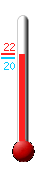 Currently: 22.7�C, Max: 28.2�C, Min: 14.3�C