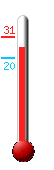 Currently: 25.2�C, Max: 31.1�C, Min: 19.9�C