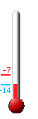 Currently: -14.0�C, Max: -6.8�C, Min: -14.1�C
