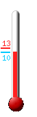 Currently: 19.4C, Max: 25.6C, Min: 15.1C