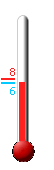 Currently: 6.5�C, Max: 8.2�C, Min: 6.5�C
